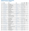 1296_Tabelle-U18m.JPG